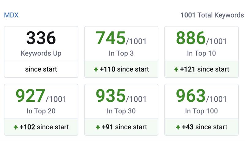 Designbyhybrid_Middlesex-seo_results